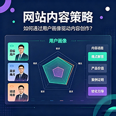 九江建站-网站内容策略:如何通过用户画像驱动内容创作?