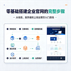 九江建站-零基础搭建企业官网的完整步骤